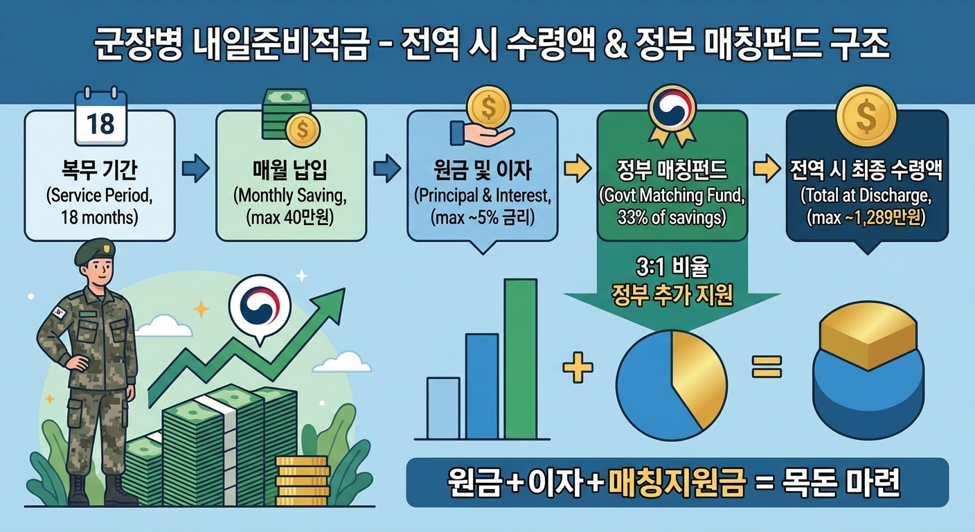 군인들이 재무 상담사와 상담하는 모습