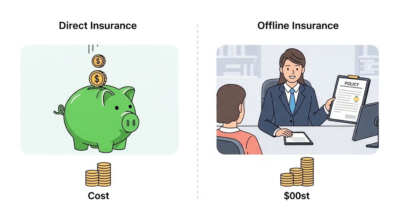 다이렉트 vs 오프라인, 도대체 무엇이 다를까?