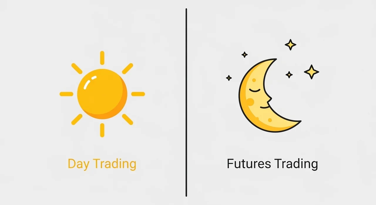 나스닥 100 지수 vs 나스닥 선물, 무엇이 다른가요?